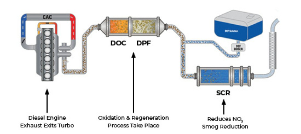 Sree Durga Automotive Solution